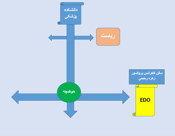 کروکی EDO
