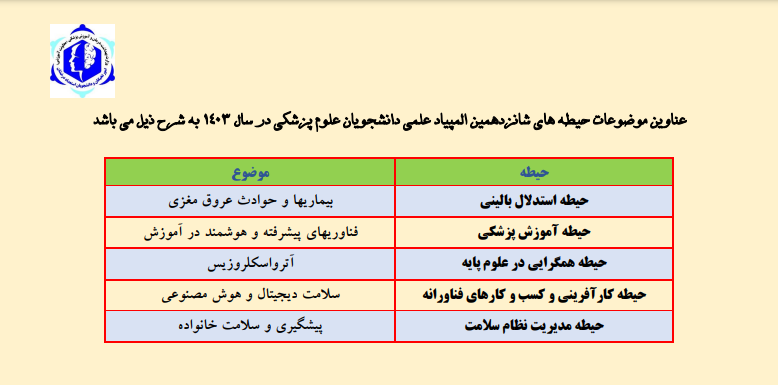 عناوین موضوعات حیطه های شانزدهمین المپیاد علمی دانشجویان علوم پزشکی