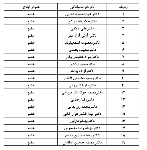 توانمندسازی بالینی
