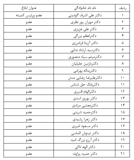 توانمندسازی پایه