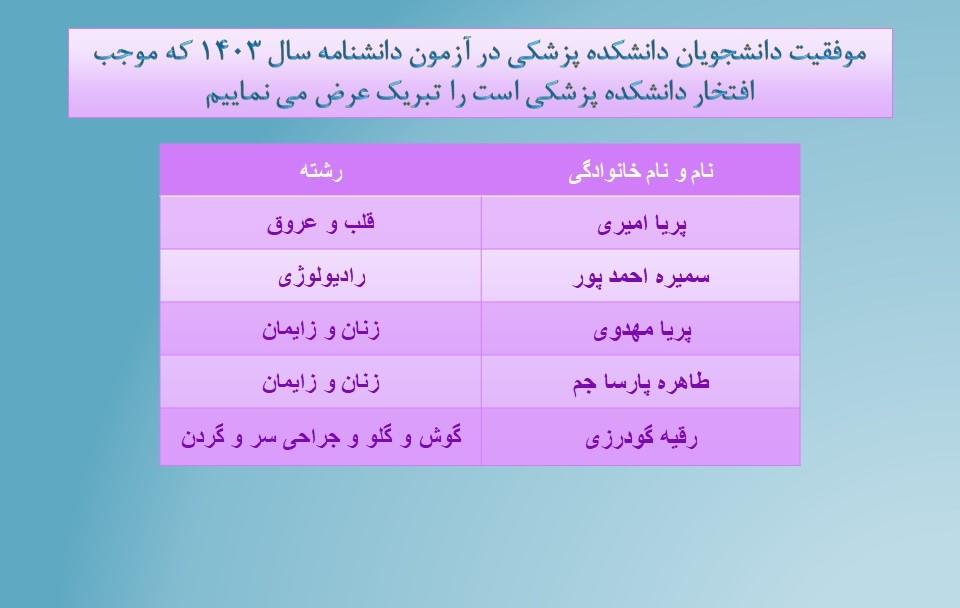 نفرات برتر آزمون دانشنامه سال 1403