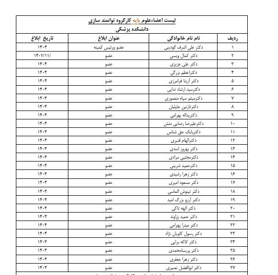 توانمند سازی