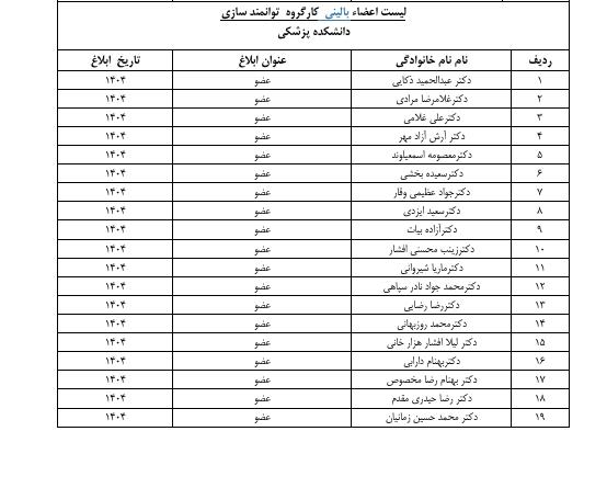 توانمند سازی1